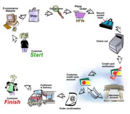 Introduccion de las computadoras