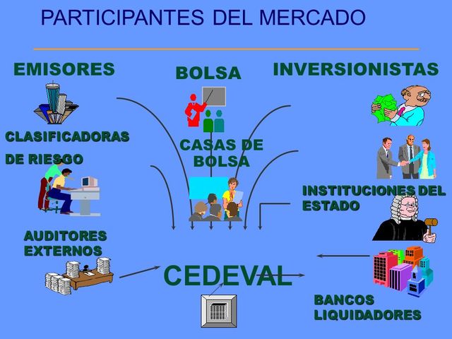 Ley del Mercado de Valores