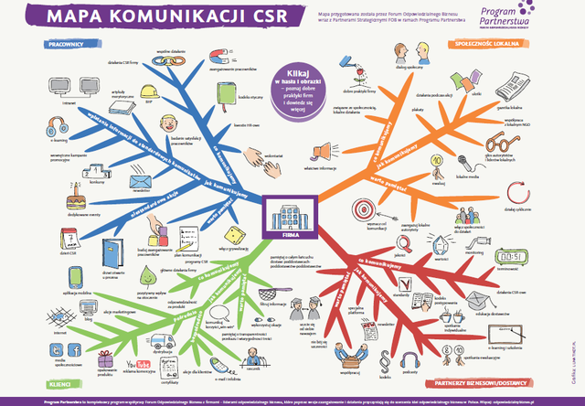 stworzenie multimedialnej mapy myśli na temat udanej komunikacji