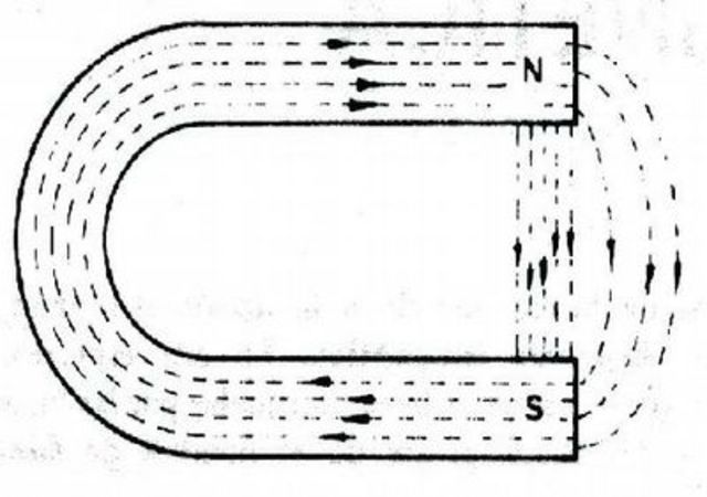 Hans Christian Oersted