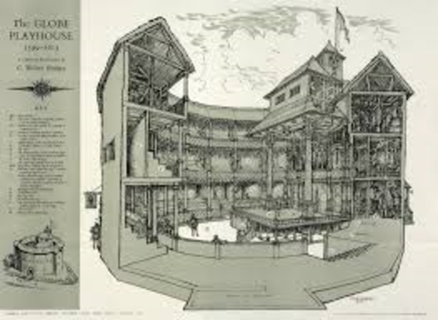 Globe Theatre is built in London