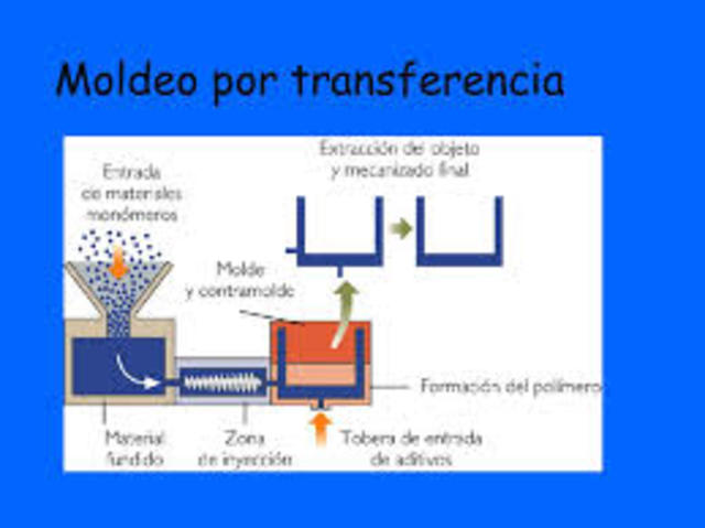 Nylon Acrilíco, Hule, Moldeo Por Transferencia.