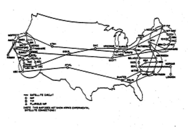 ARPANET