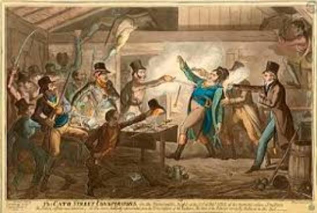 Creation of the Directory