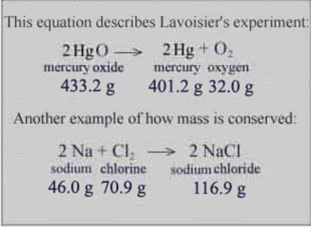 Antoine Lavoisier