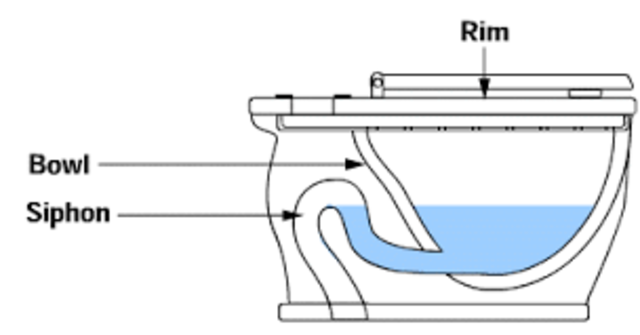 Crapper's workshop came up with a new siphon disign.