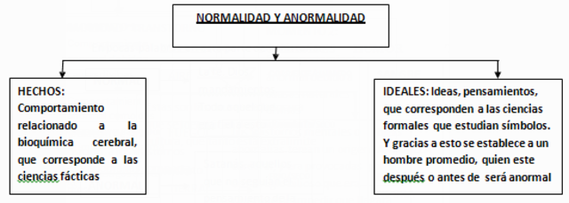 edad contemporaneo de lo normal y anormal