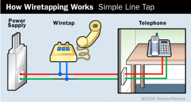 WireTap