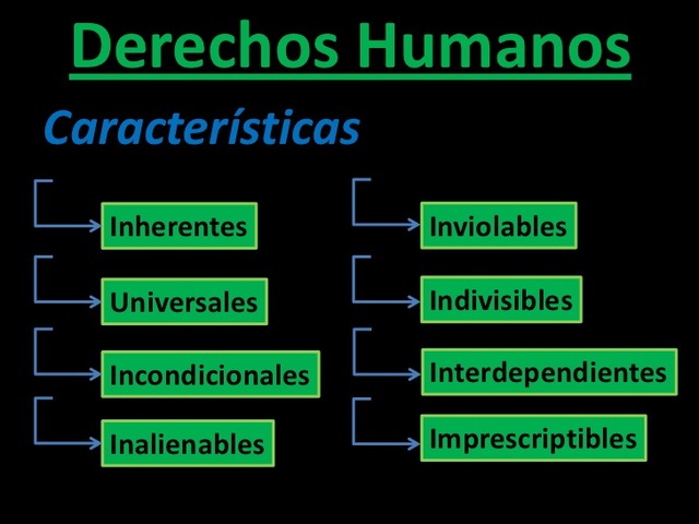 Caracteristicas de los Derechos Humanos