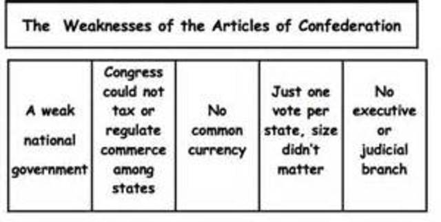 Articles of Confederation