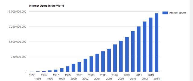 Internet erabiltzaileak gaur egun