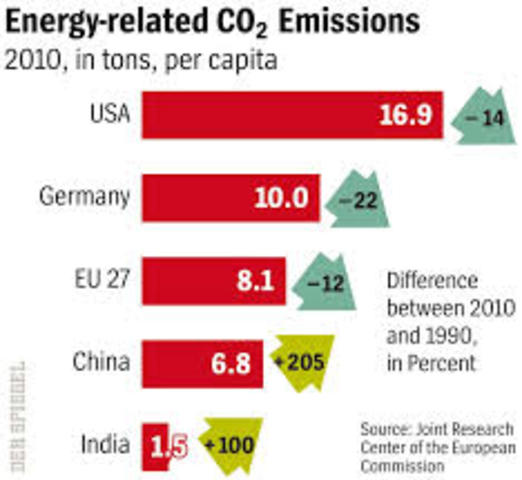 The United States doesn't participate.
