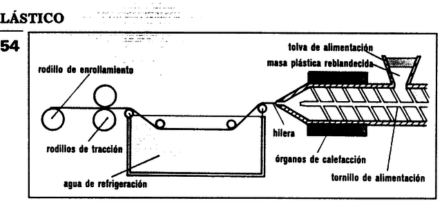 Laminación; Producción De Hojas Metálicas De Espesor Uniforme