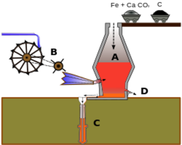 Torno Para El Barrenado De Cañones