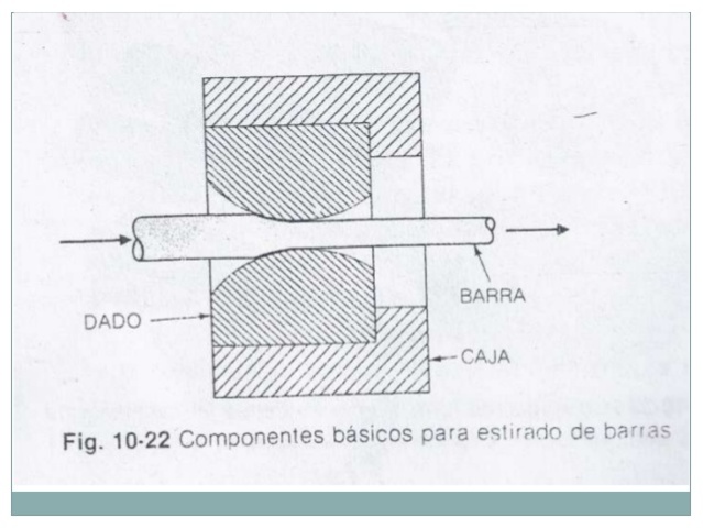 (D.C) Formado De Alambre (Estirado)