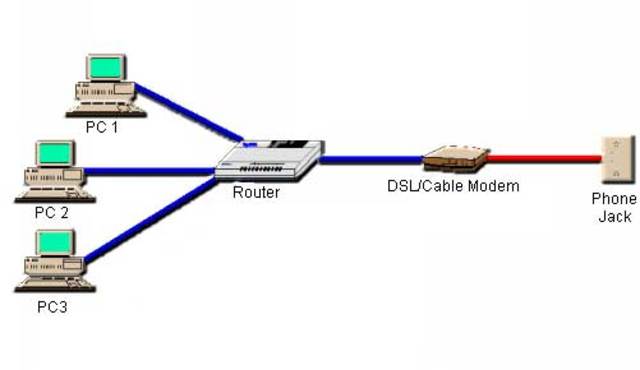 Computers at Stanford and UCLA connected for the first time
