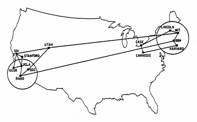 An Arpanet network was established