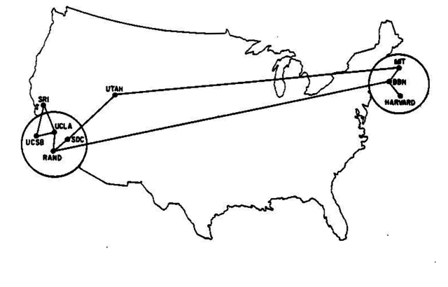 An Arpanet network was established