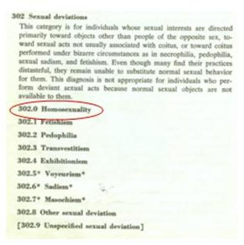 Homosexuality removed from DSM
