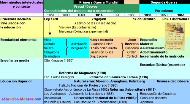 Movimientos intelectuales y su influencia en las corrientes educativas