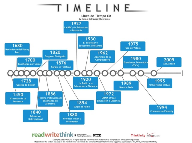 Los grandes inventos de la humanidad y la educación
