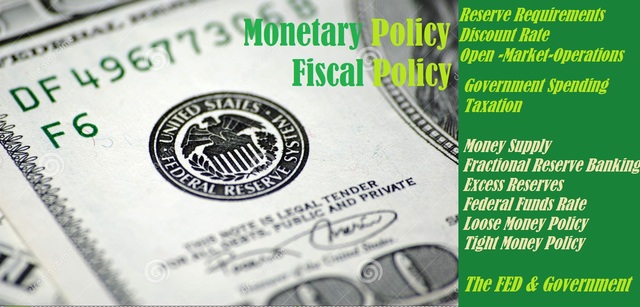 Intro to Money Supply and the Federal Reserve System