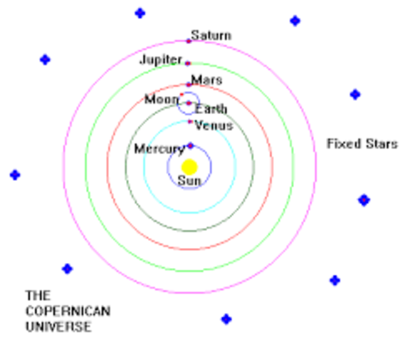 Copernicus Publishes heliocentric theory