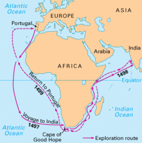 Da Gama's Voyage to India