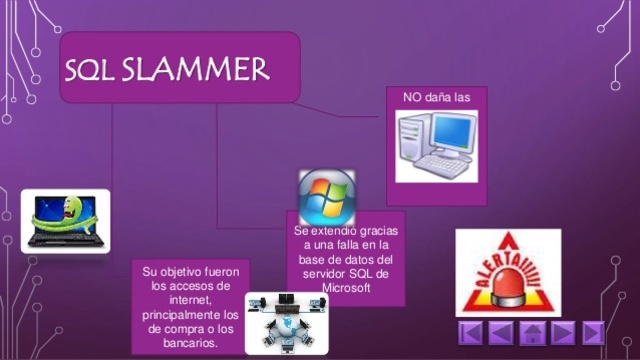 SQL Slammer/Zafiro Virus