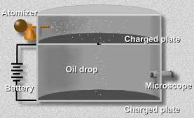 Oil-drop Experiment
