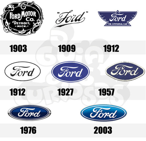 Ford Motor Company Built