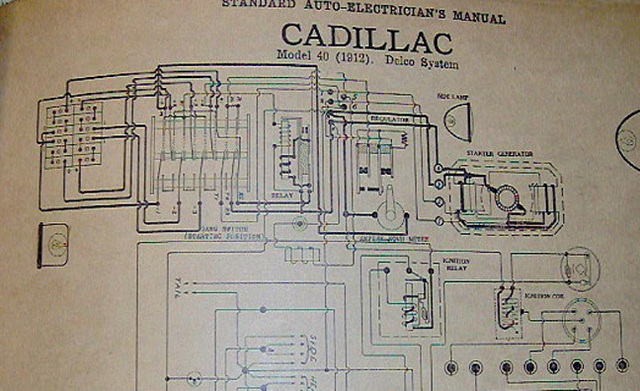 Electric Ignition and Self Starting Cars