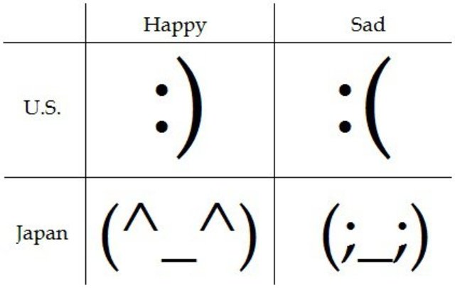 The first emoticon :-)