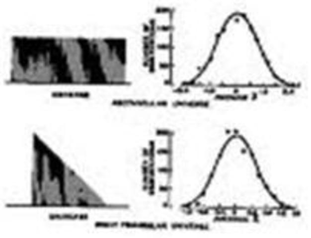 Economic Control of Quality of Manufactured Product