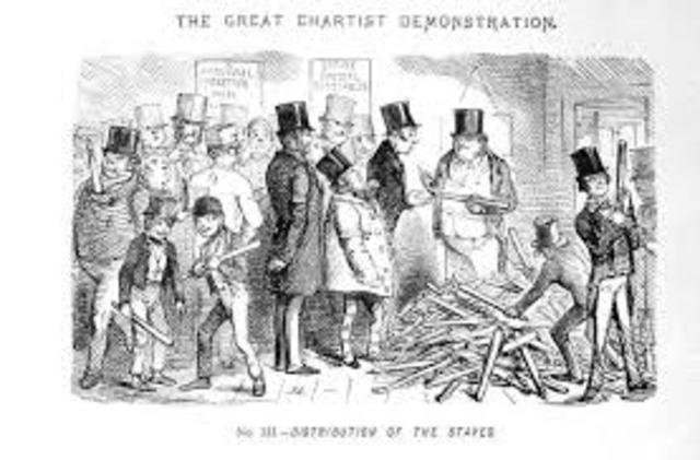 Chartist Movement