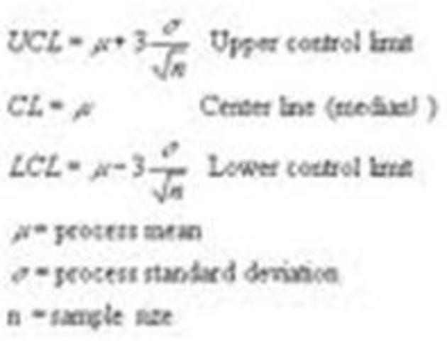 Ministerio de Servicios de Asesoría en Métodos Estadísticos y Control de Calidad para Suministros