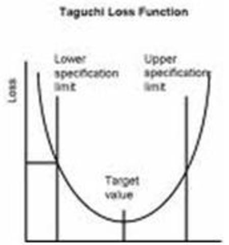 aplicación del diseño experimental