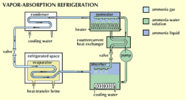 Absorption Refrigerator