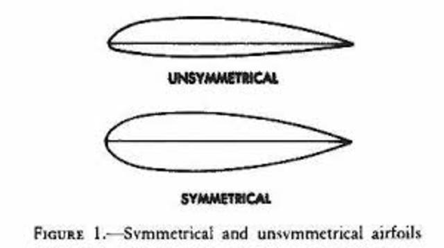 Helicopter is invented