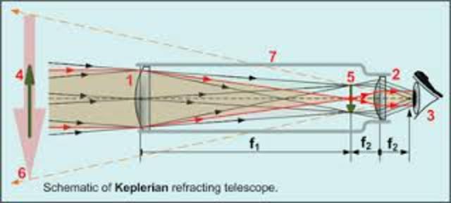 Keplerian Telescopes