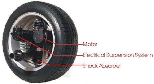 Active Wheel System