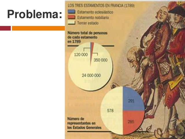 Reunion de los tres estados y separacion del Tercer estado