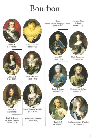The Bourbons of France