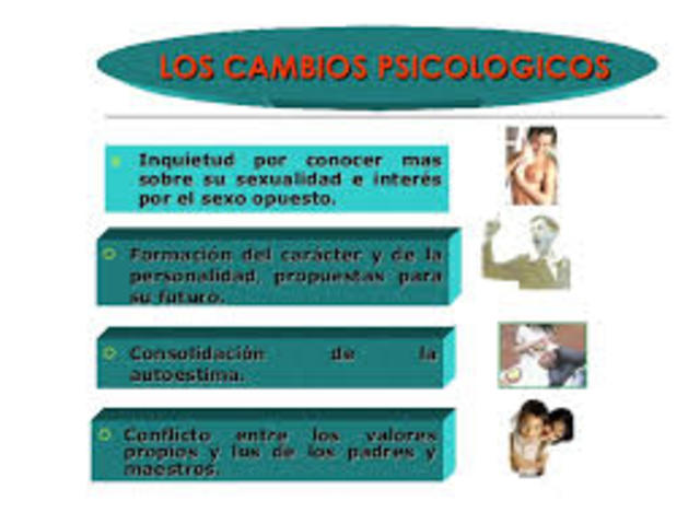 CAMBIOS SPICOLOGICOS