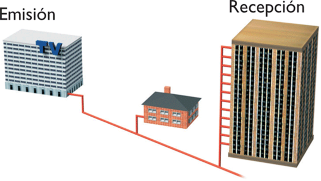 TELEVISIÓN POR CABLE