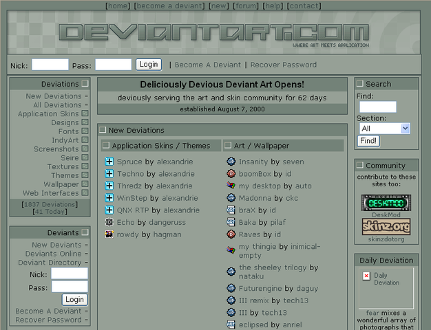 Deviantart is created