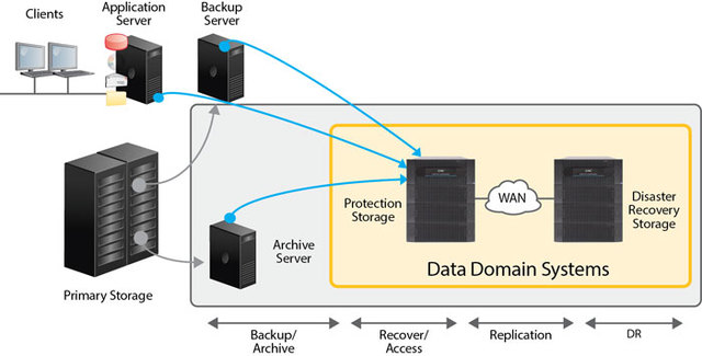 the first domain system was created