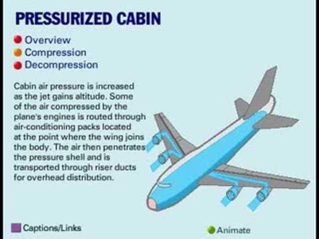 Cabin Pressurization