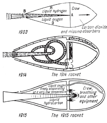 Theoretical Rocketry
