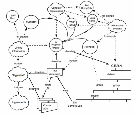 World Wide Web protocols finished